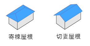 屋根の形状