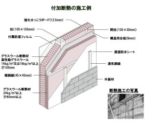 付加断熱