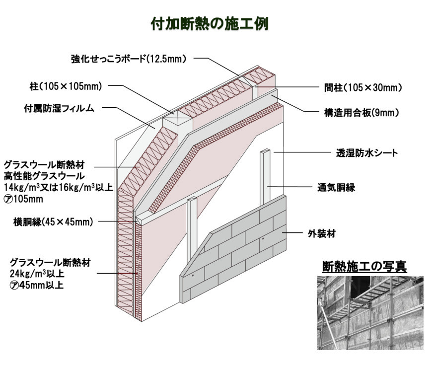 付加断熱