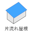 屋根の形状