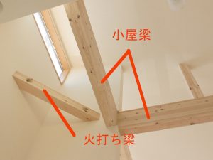 梁の名称