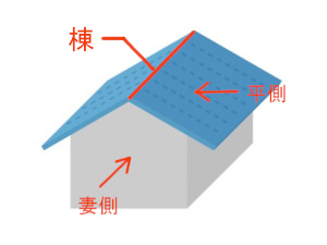 切妻屋根