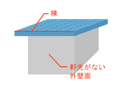 片流れ屋根
