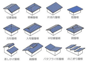 屋根の形状