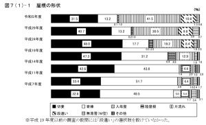 屋根形状の割合