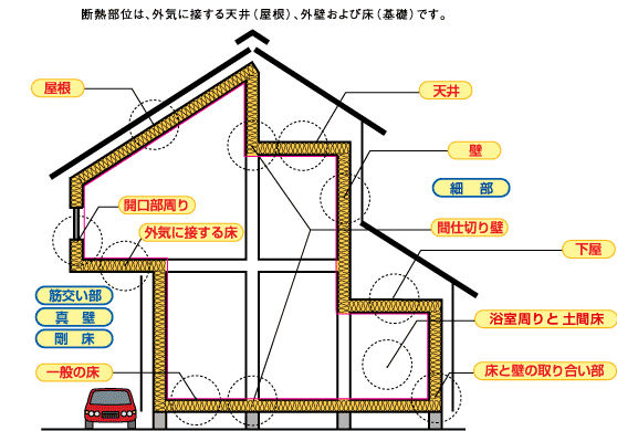 充填断熱施工部位