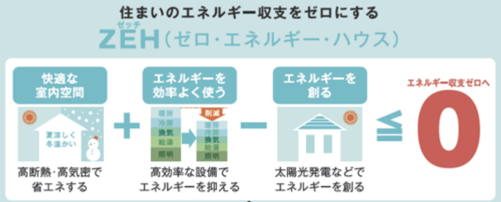 ZEHとは