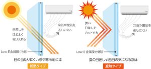 断熱・遮熱ガラス
