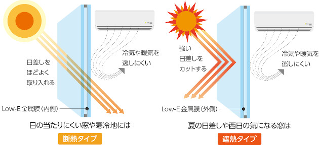 断熱・遮熱ガラス