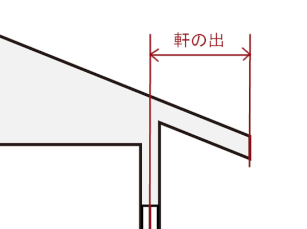 軒の出の測り方