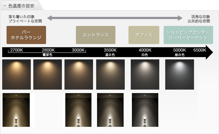 照明の色温度